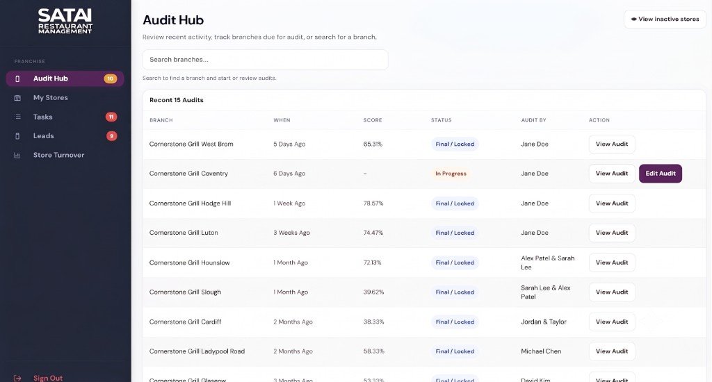SATAI PRO franchise Audit Hub showing branch audit scores across the network