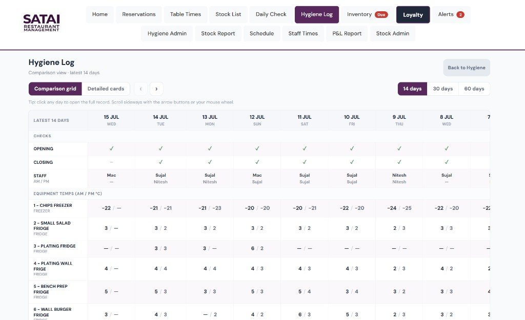 SATAI PRO digital hygiene log with 14 days of temperature records