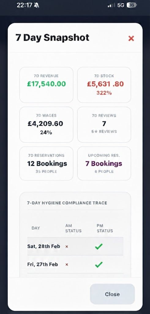 Weekly snapshot showing stock spend as a percentage of sales