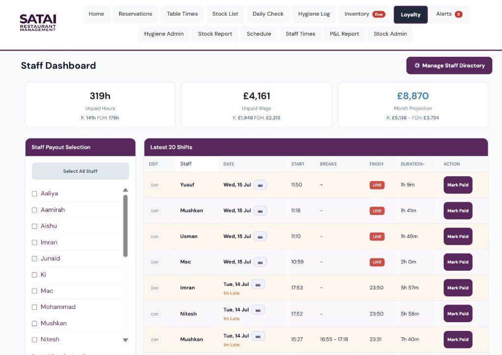 SATAI PRO staff dashboard showing hours, wages and shifts