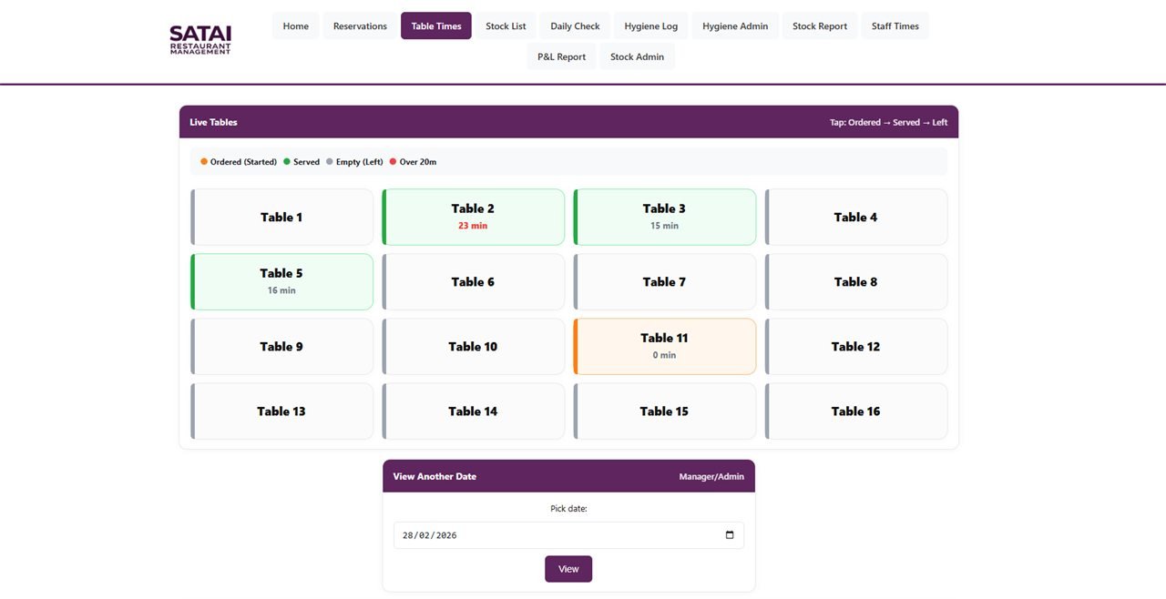 Live kitchen and table tracking screen